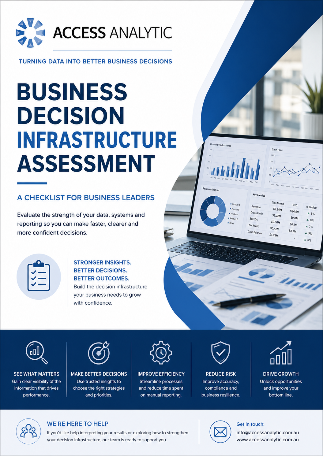 Business Decision Infrastructure Assessment